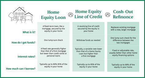Plank with Sign HELOC Home Equity Line of Credit Stock Image Image of