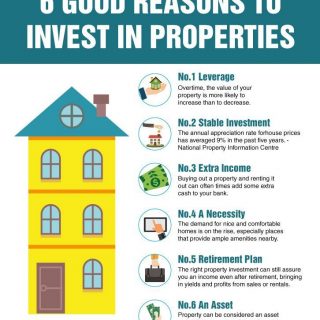 It's Monday, time to evaluate investments! Are you investing in the