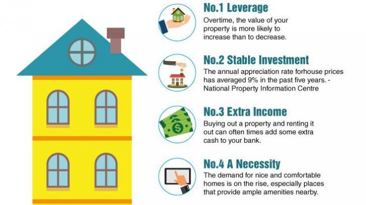 It's Monday, time to evaluate investments! Are you investing in the