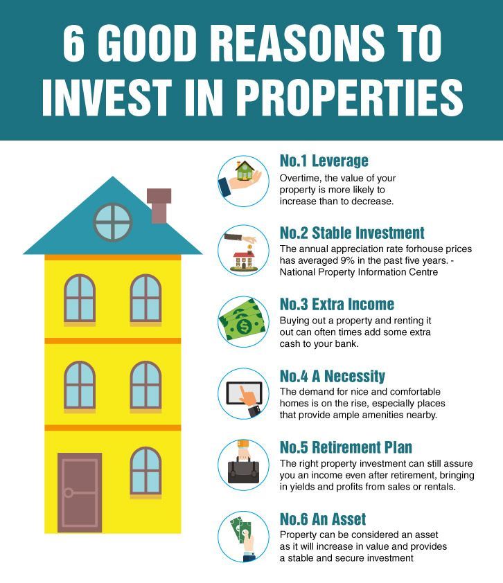 It's Monday, time to evaluate investments! Are you investing in the