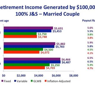 Retirement scorecard Immediate annuities CBS News
